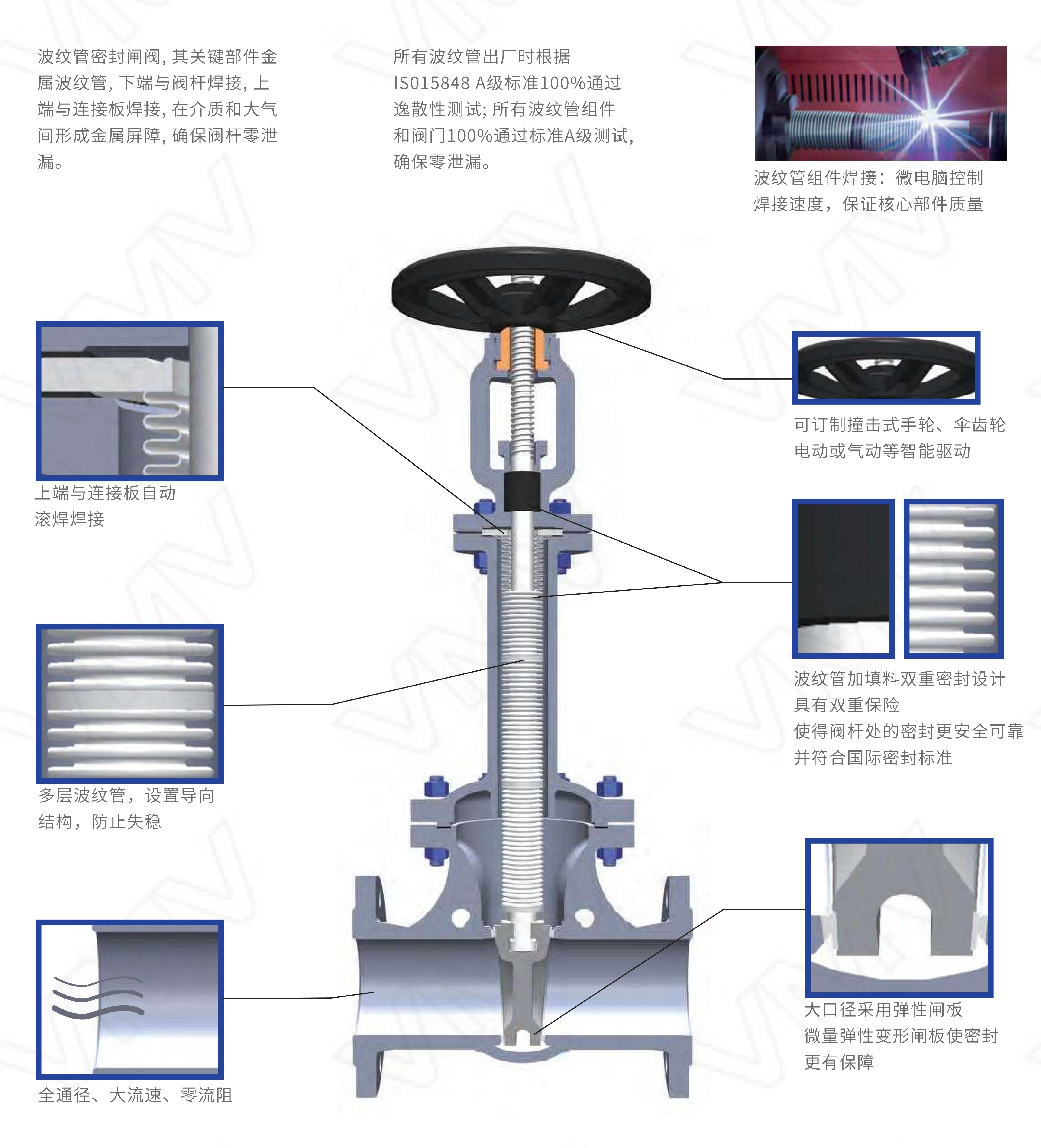 WZ41H-40C/DN250 Bellows Sealed Gate Valve