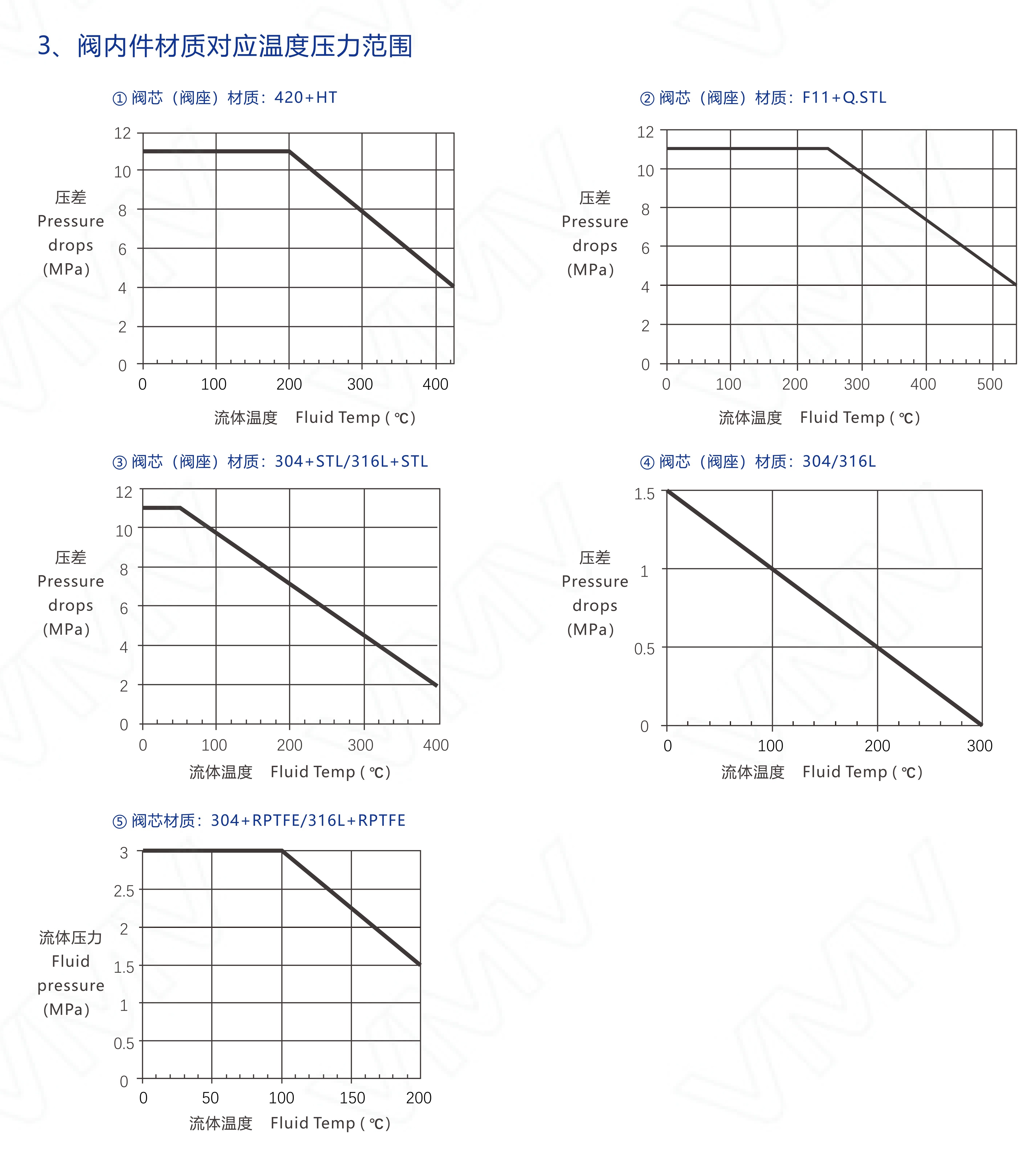 V8000/DN15-6D V8000 Series Control Valve