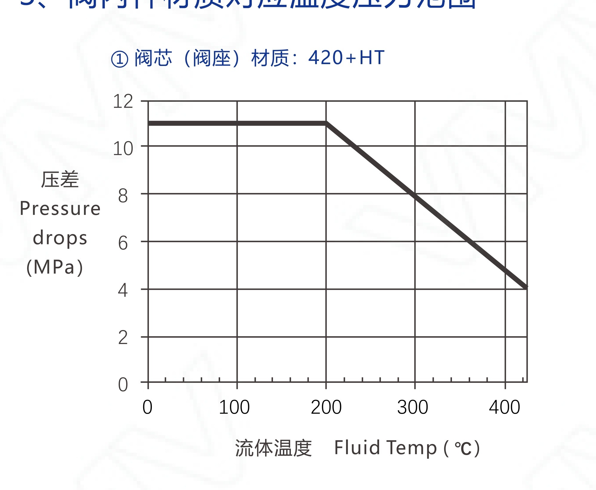 V6000/SF-1x25RF-WCB-PP-L11.7-FC-MT2R V6000 Series Three-way Control Valve