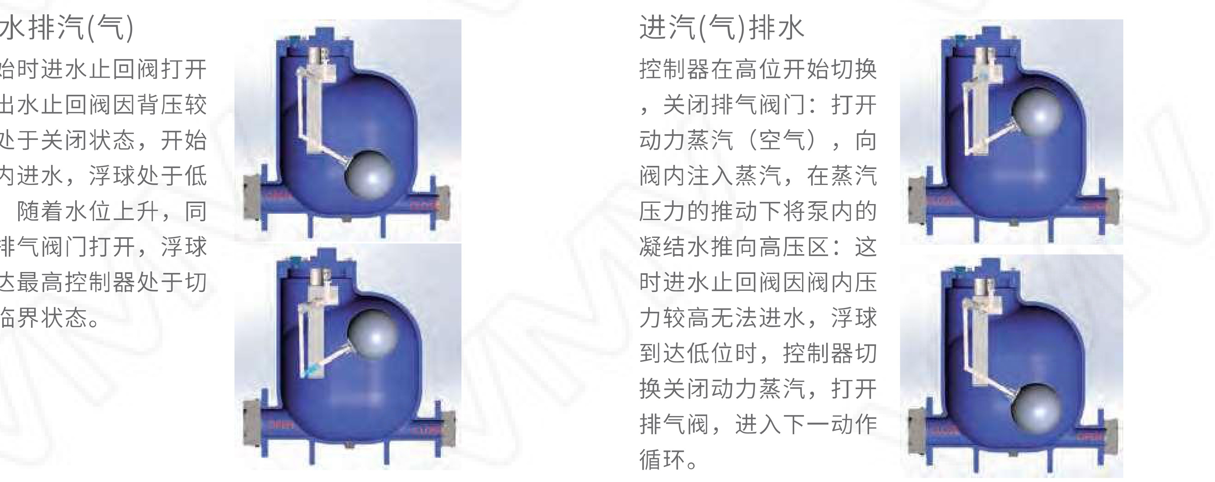 PT20/DN25 Pump Trap