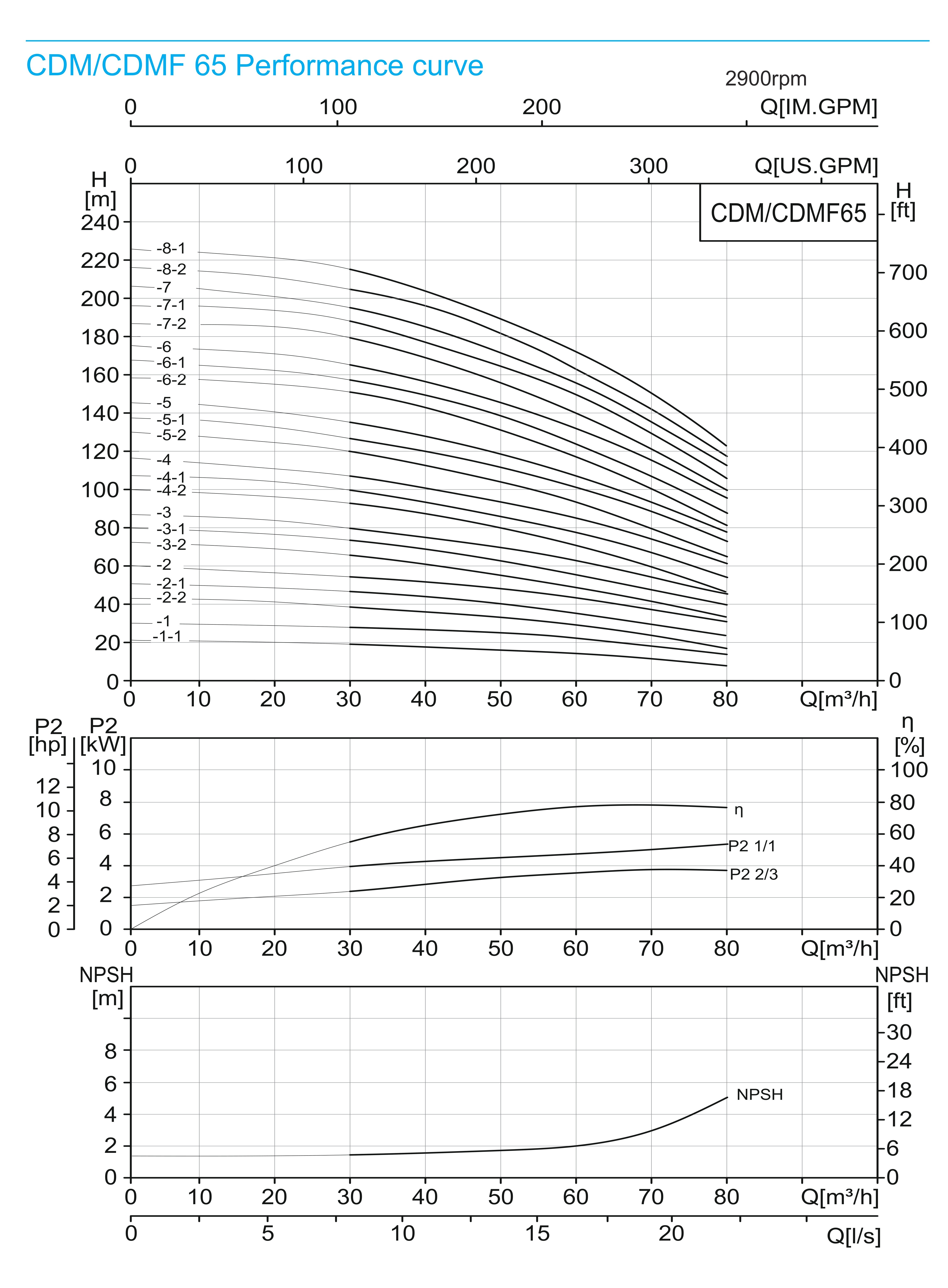 CDM 65/8-2 Light Vertical Multistage Centrifugal Pump