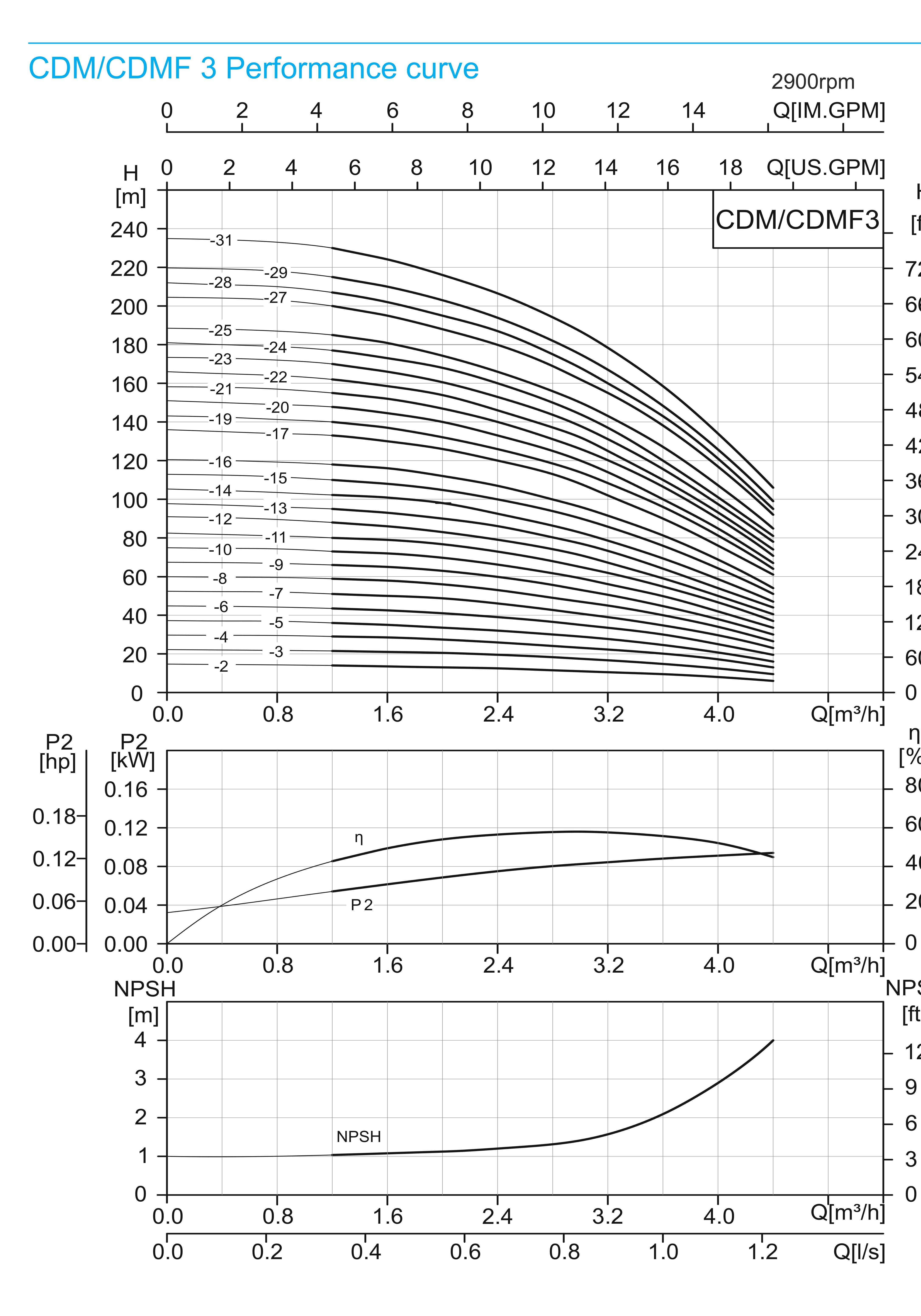 CDMF 3/31 Light Vertical Multistage Centrifugal Pump (Stainless Steel)
