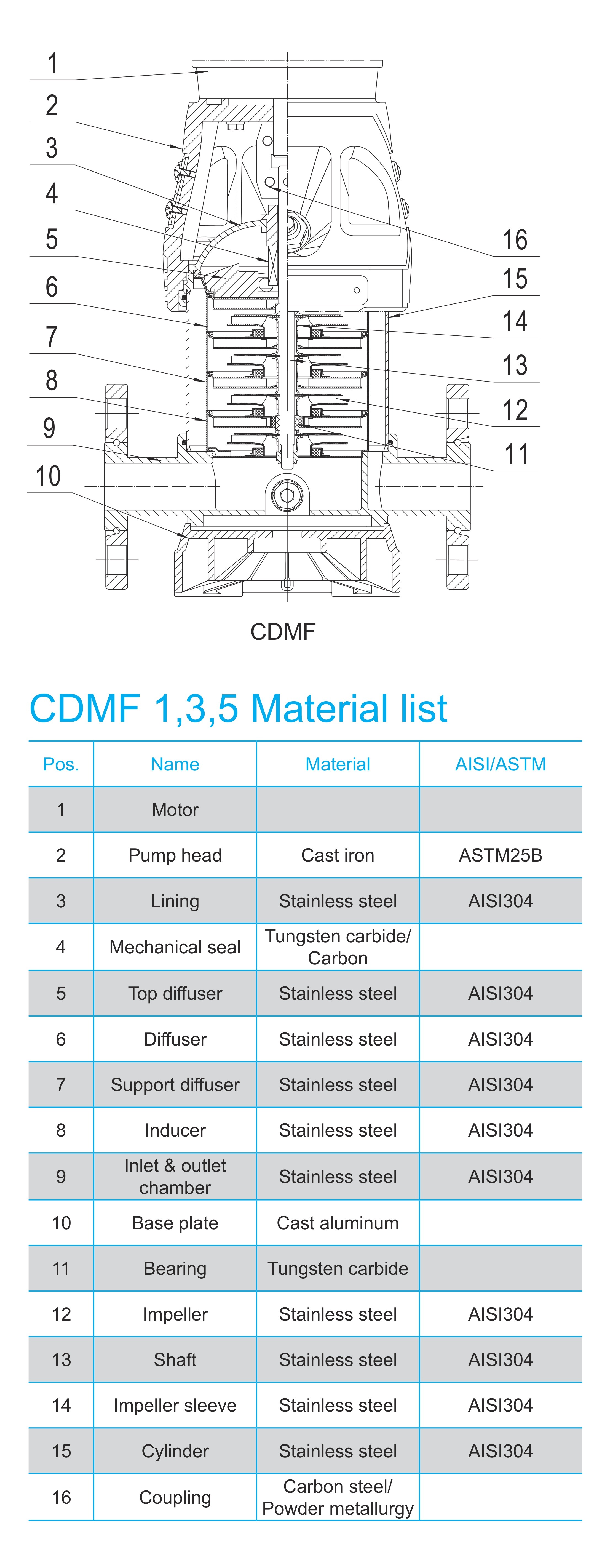 CDMF 3/31 Light Vertical Multistage Centrifugal Pump (Stainless Steel)