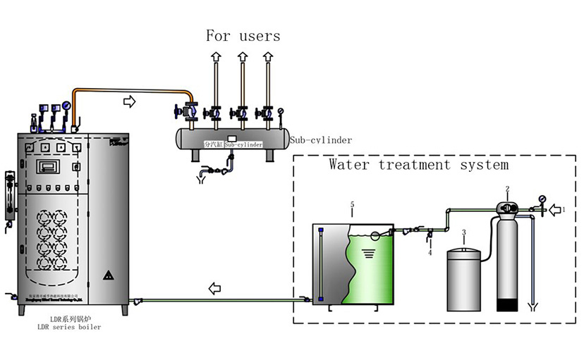 application of ldr series boiler