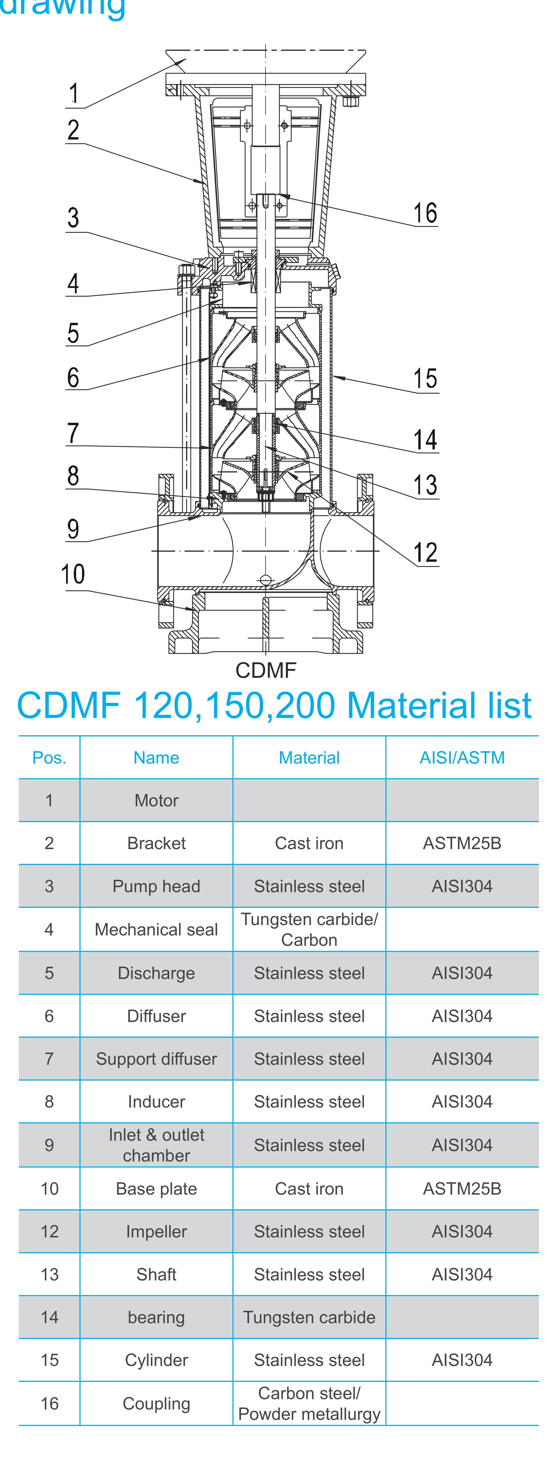 CDMF 200/3 Light Vertical Multistage Centrifugal Pump (Stainless Steel)