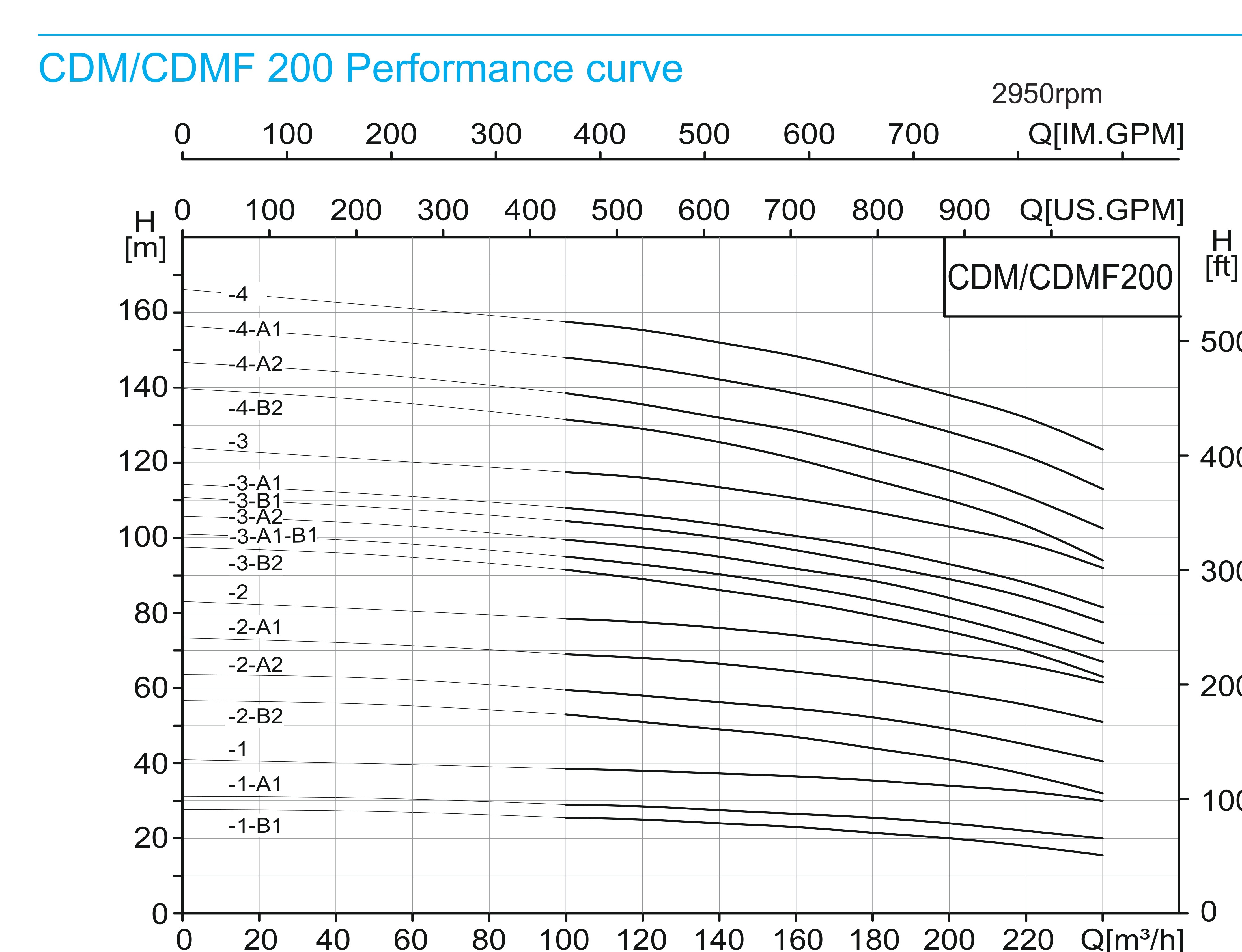 CDMF 200/3 Light Vertical Multistage Centrifugal Pump (Stainless Steel)