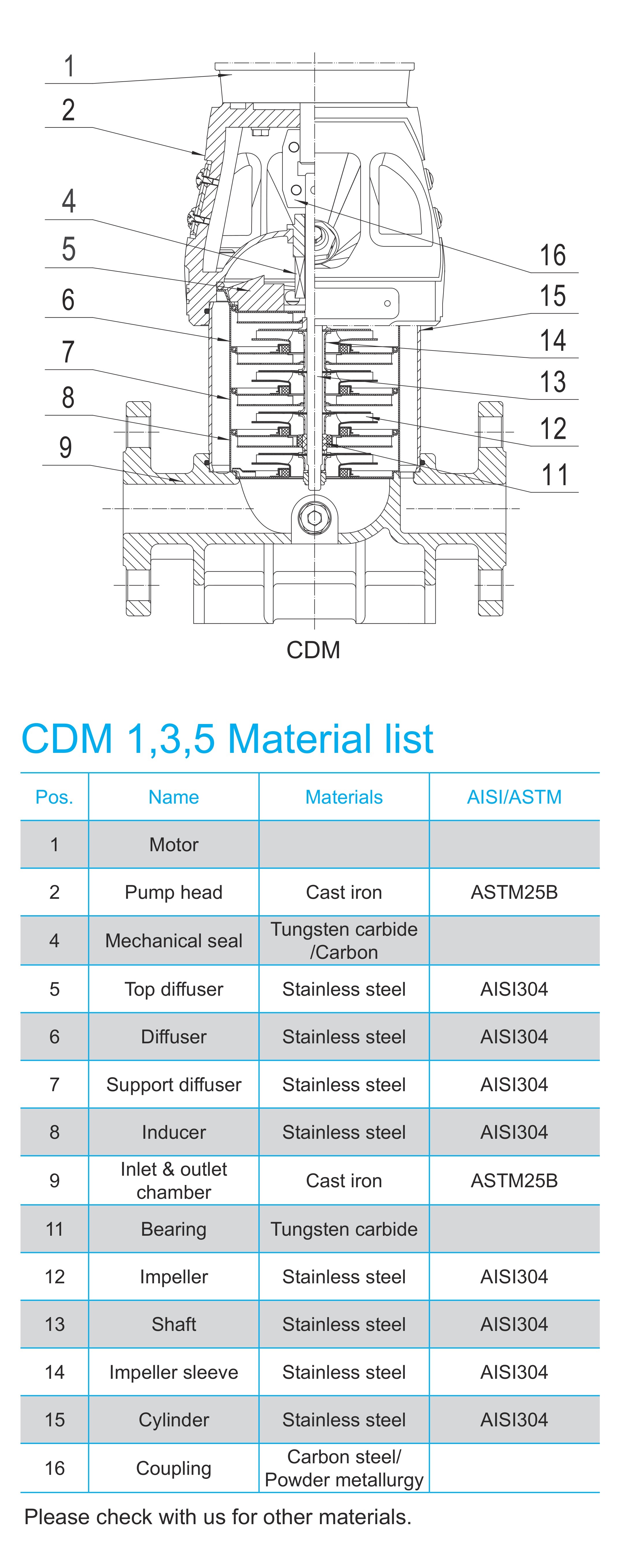 CDM 5/8 Light Vertical Multistage Centrifugal Pump