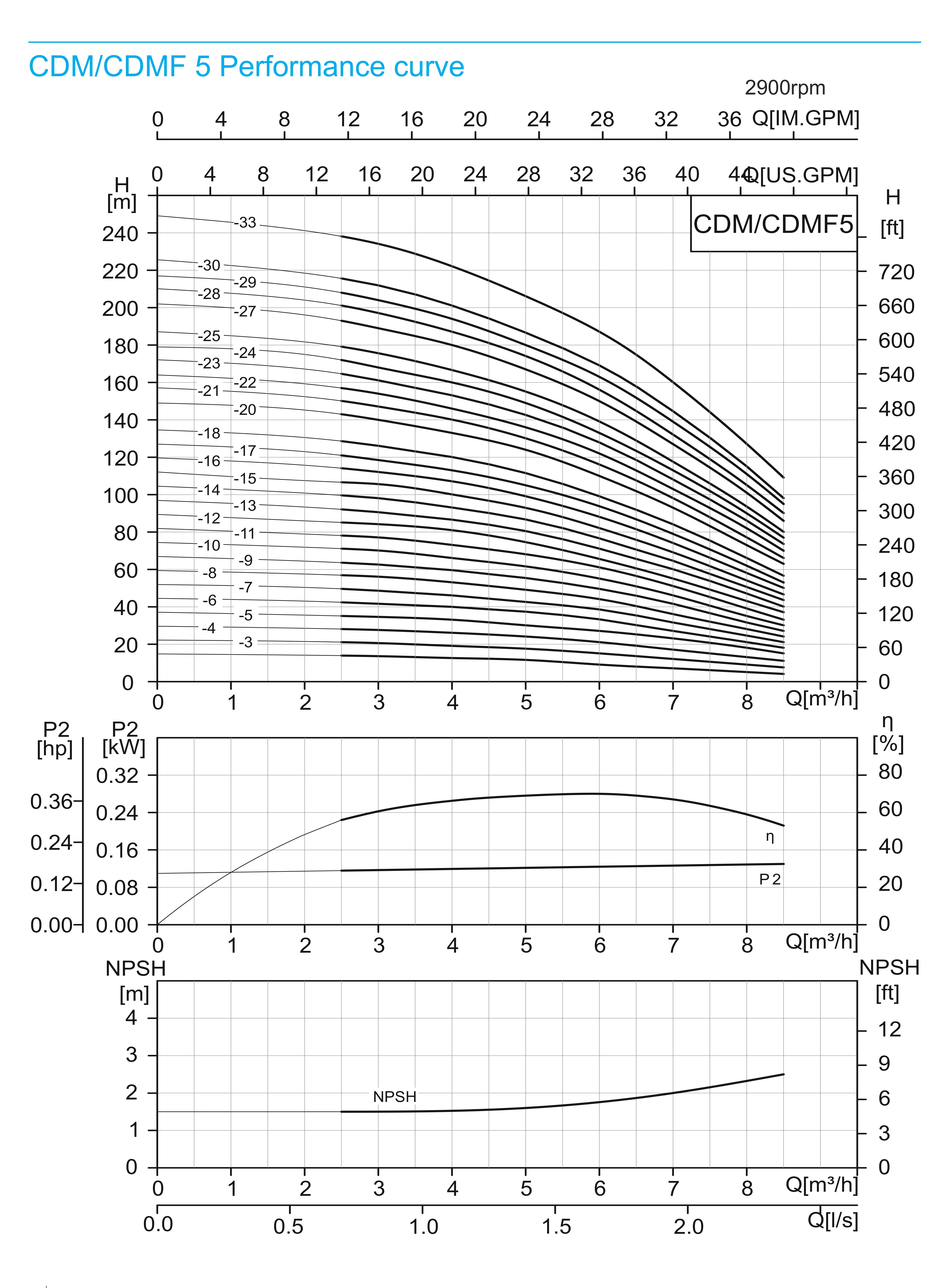CDM 5/8 Light Vertical Multistage Centrifugal Pump