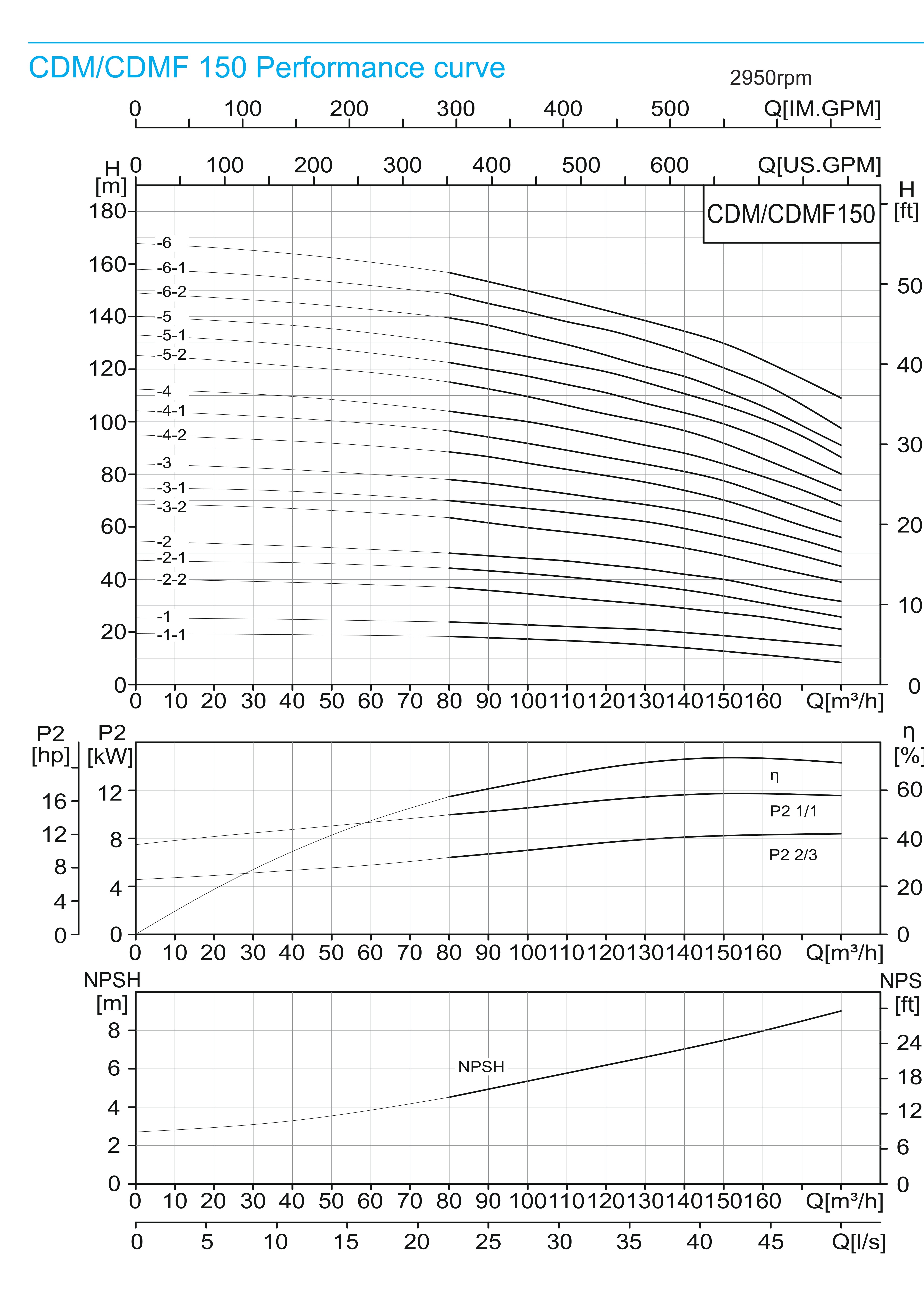 CDMF 150/1 Light Vertical Multistage Centrifugal Pump