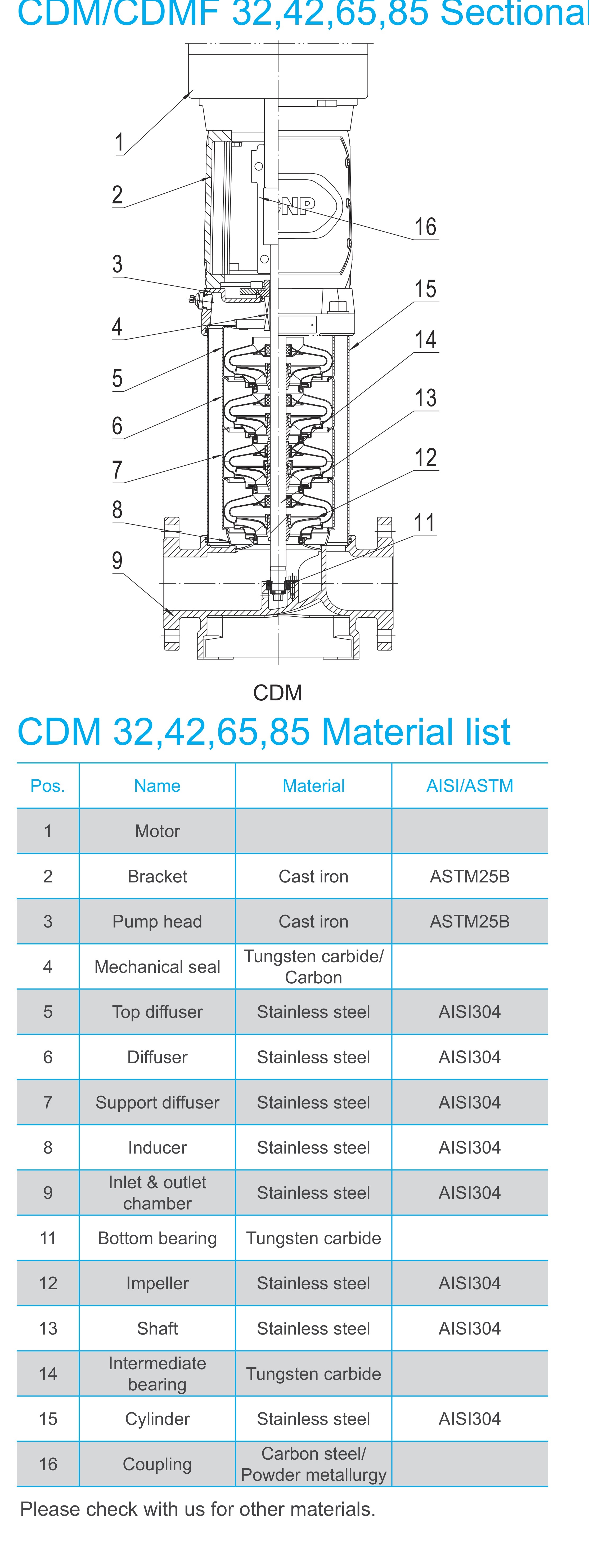 CDM 65/8-2 Light Vertical Multistage Centrifugal Pump