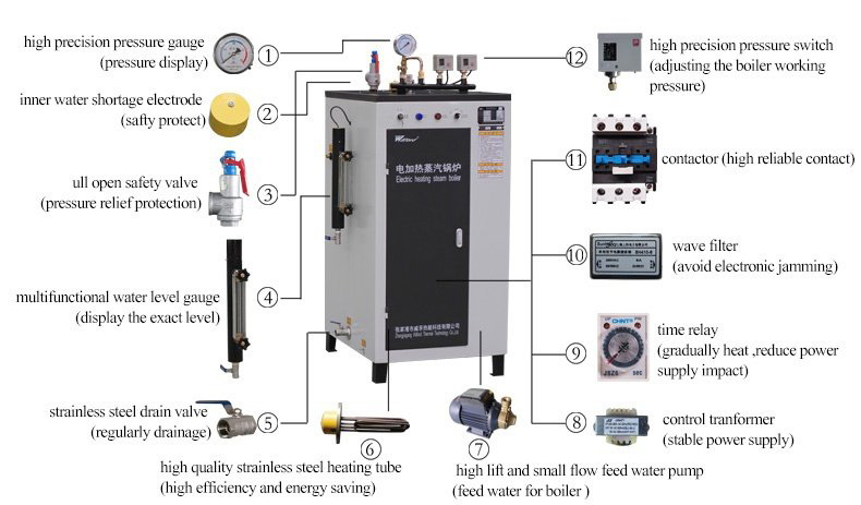 system drawing