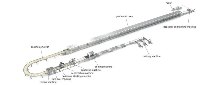 Automatic Choco Pie Production Line