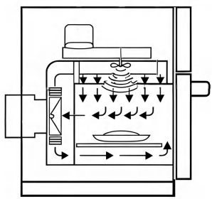 High Speed Oven --- FGJSO-151