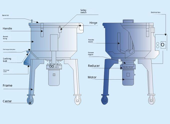 Low energy consumption Plastic color mixing machine XHS-100KG