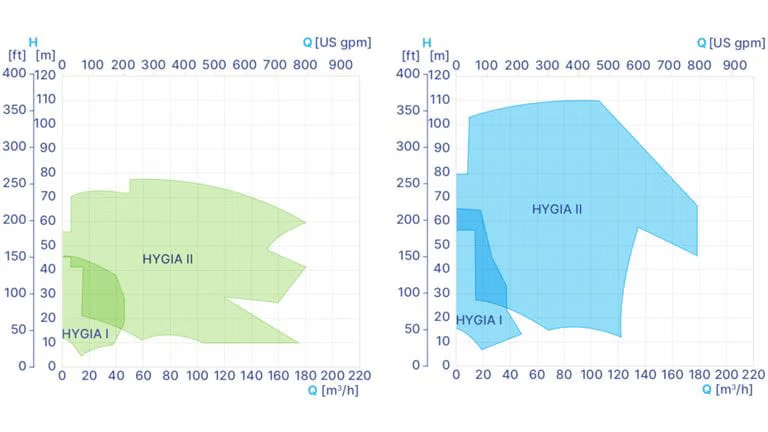GEA Hilge HYGIA---60 Hz