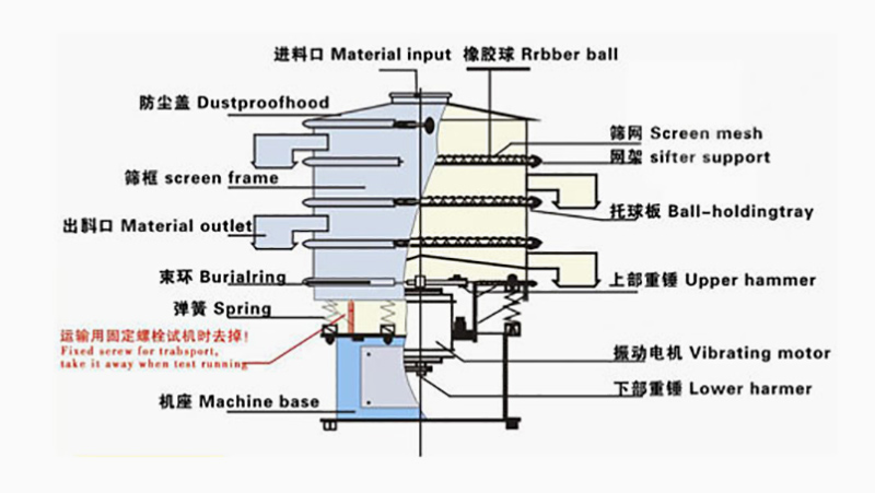 CWF-360 No dust pollution Ultrafine Pulverizing Unit
