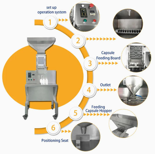 JSJ-10 Desktop small capsule filling and counting machine