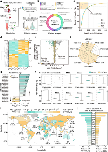 Non-Targeted Metabolomics and Environmental Assessments